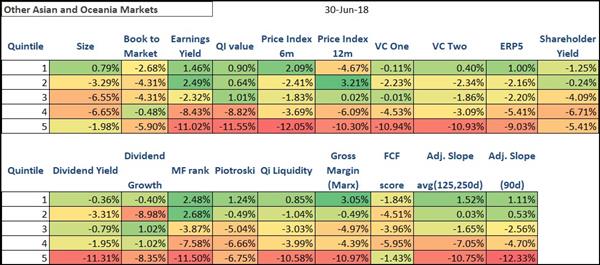 Best performing investment strategies Asia Oceania 201806